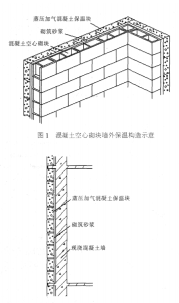 石城蒸压加气混凝土砌块复合保温外墙性能与构造
